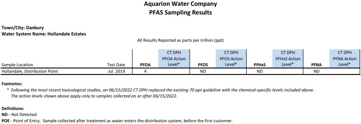 Hollandale CT PFAS Results