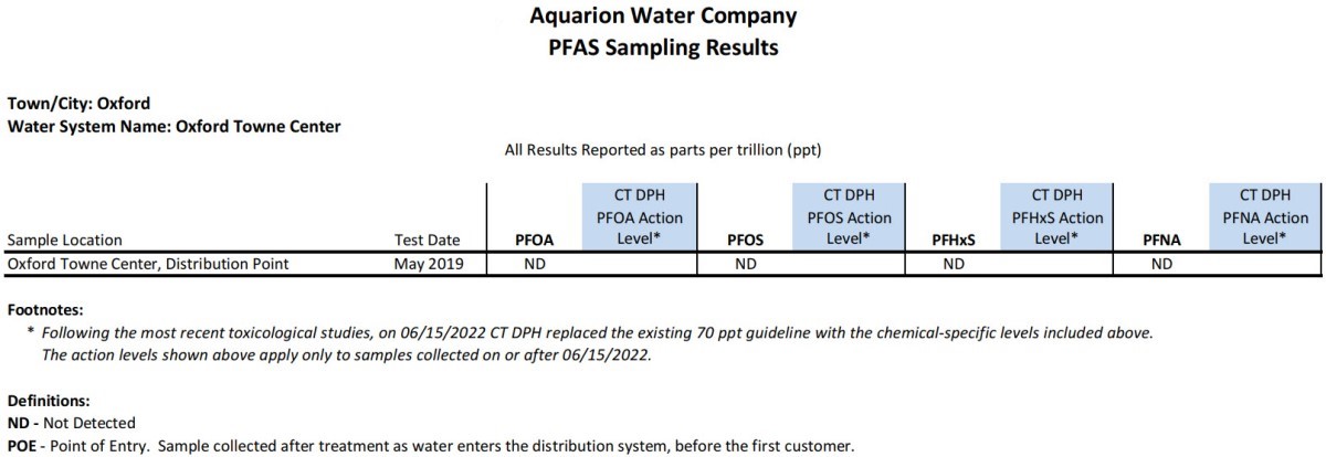 Oxford Towne Center CT PFAS Results